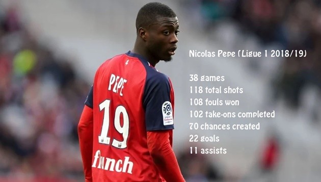 Ligue 1 hạ màn, Man Utd và Arsenal nên đến đó 