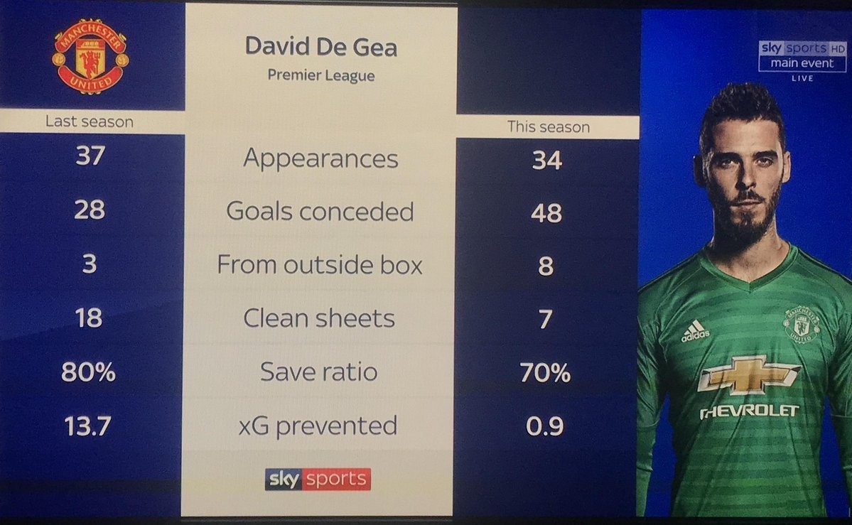 De Gea sa sút, hãy cho Romero cơ hội - Bóng Đá