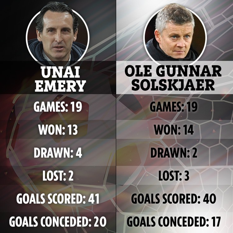 Solskjaer sa sút, sẽ trở thành Emery mới? - Bóng Đá