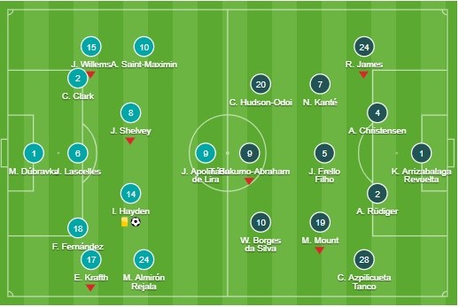sau trận - Bóng Đá