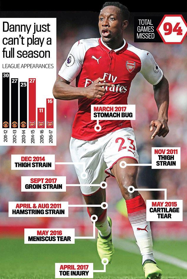 7 cầu thủ bị Arsenal thanh lí và những sự tiếc nuối đọng lại - Bóng Đá