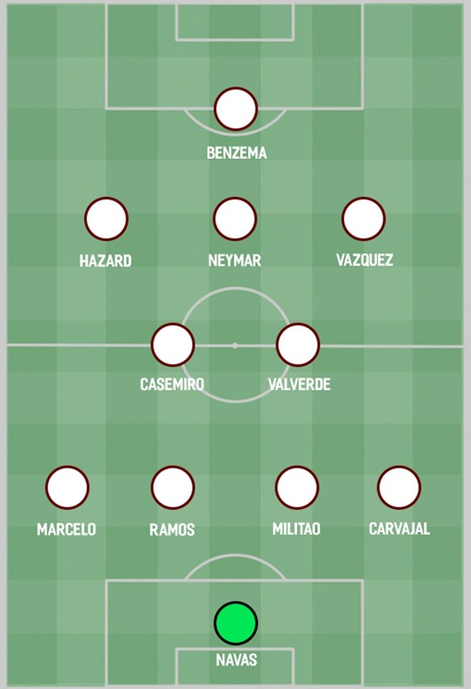 4 đội hình lí tưởng nhất của Real Madrid mùa giải 2019/2020 - Bóng Đá