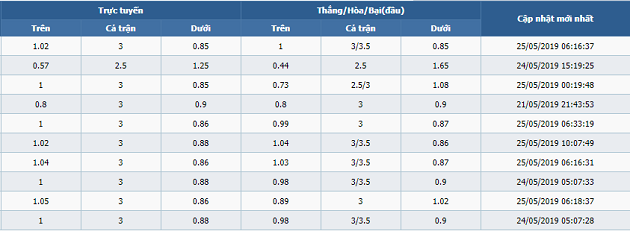 Barca vs Valencia, Bạn chọn kèo nào? - Bóng Đá