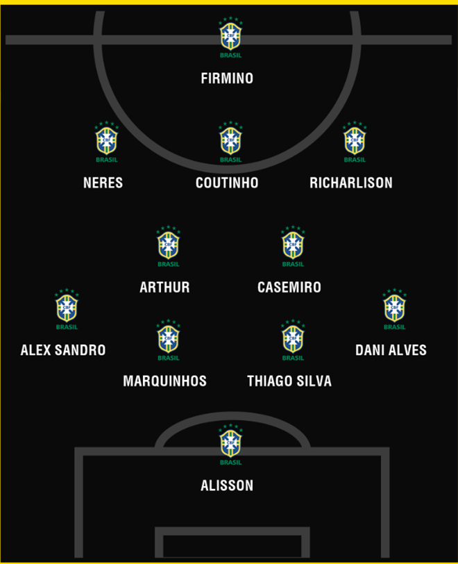 Coutinho or Richarlison? How Brazil will line up at Copa America without Neymar - Bóng Đá