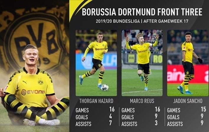 Here's Haaland! Borussia Dortmund's £17m new boy checks in for his first day at his new club and tells the cameras 'I'm happy!' - Bóng Đá