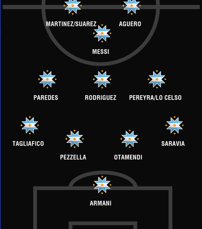 Aguero or Lautaro alongside Leo? How Messi’s Argentina will line up at Copa America - Bóng Đá