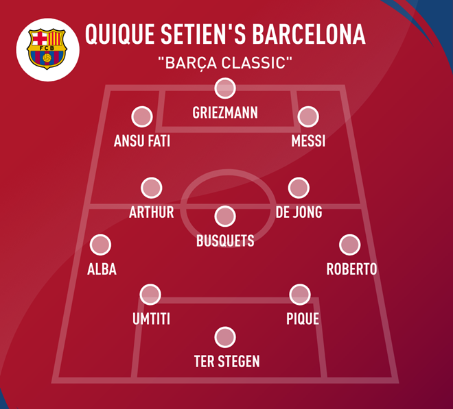 Three ways Barcelona could line-up under Quique Setién - Bóng Đá
