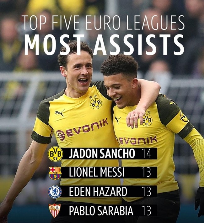 Những cái nhất của Bundesliga 2018-2019: Alacer, Sancho, Lewy và ... - Bóng Đá