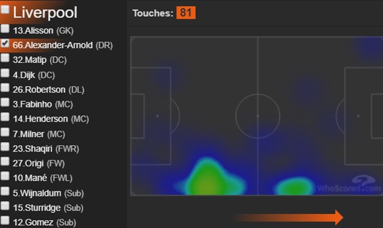 Bài tẩy của Klopp đã bắt chết hậu vệ trái đỉnh nhất thế giới ra sao? - Bóng Đá