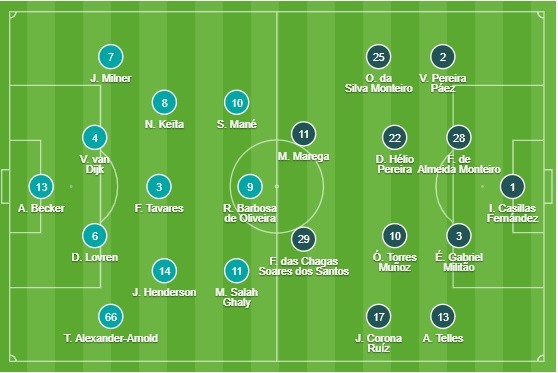 sau trận - Bóng Đá