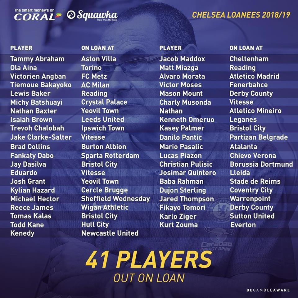 XONG! Chelsea chính thức đón nhận cú sốc từ FIFA - Bóng Đá