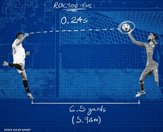 Ngày này năm ngoái De Gea đã cho thấy anh 