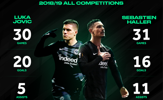 36 bàn thắng, 16 kiến tạo - Đã tìm ra bộ đôi huỷ diệt tại Châu Âu! - Bóng Đá