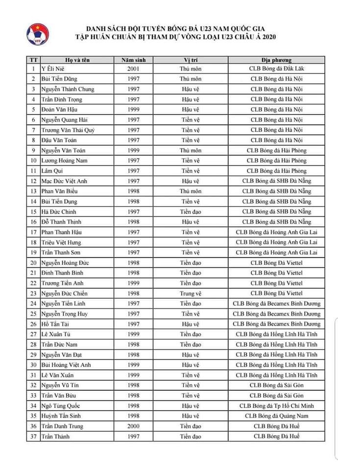 Chính thức: HLV Park Hang-seo gọi 37 cầu thủ chuẩn bị cho vòng loại U23 châu Á 2020 - Bóng Đá