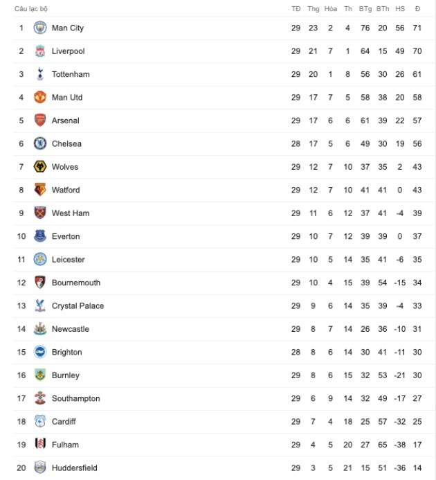 Thua PSG liệu có phải điều gì đó tồi tệ với Man Utd? - Bóng Đá