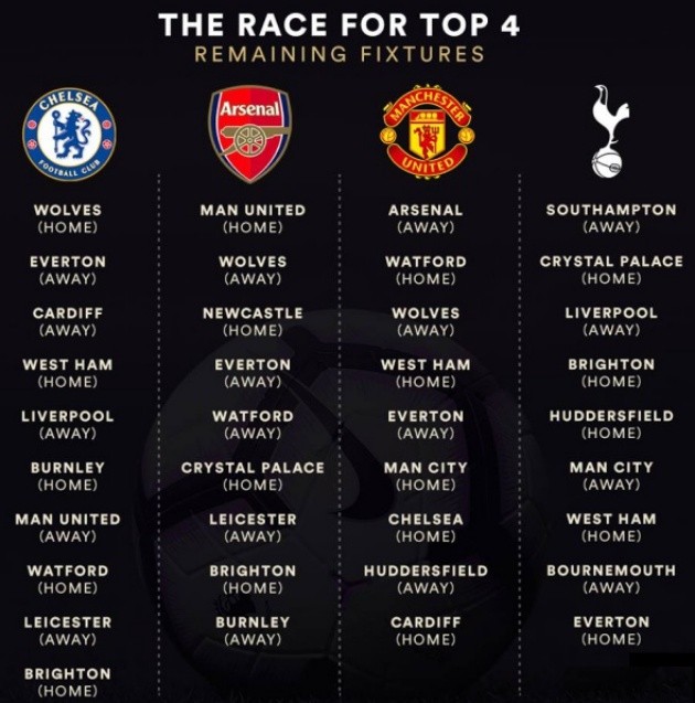 Thua PSG liệu có phải điều gì đó tồi tệ với Man Utd? - Bóng Đá