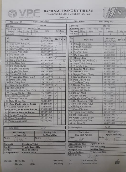 Trực tiếp Viettel vs Hà Nội: Derby thủ đô rực lửa - Bóng Đá