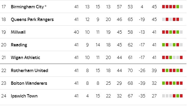 Championship 2018/19: Căng hơn PremierLeague; Lampard hay Leeds United? - Bóng Đá