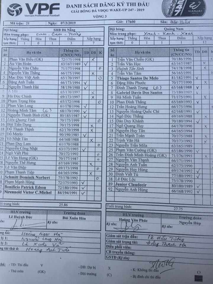 Trực tiếp SHB Đà Nẵng 0-0 Quảng Nam: Quyết chiến trận 