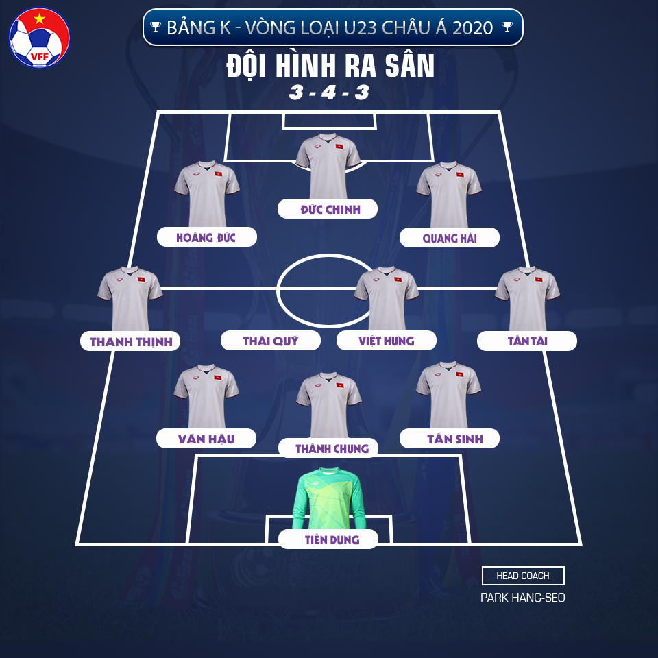 TRỰC TIẾP U23 Việt Nam 0-0 U23 Indonesia: Quyết chiến cho tấm vé dự VCK - Bóng Đá