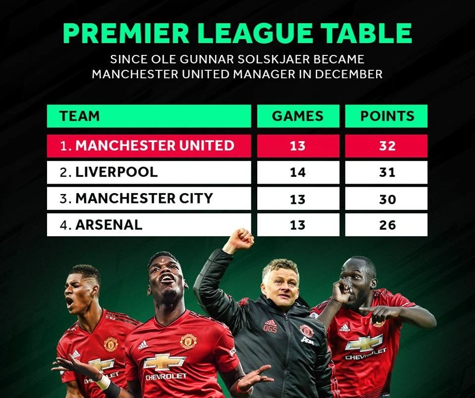 Solskjaer trước và sau khi chính thức làm thuyền trưởng Man Utd - Bóng Đá