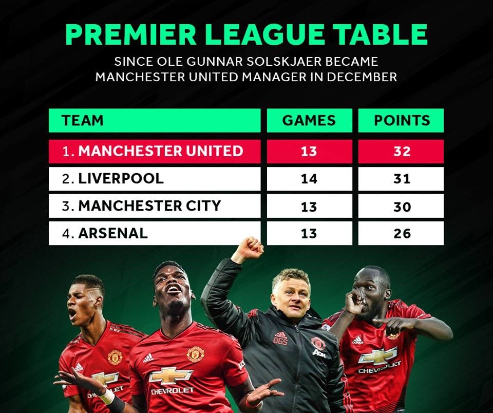 3 kỷ lục cho đến nay của Solskjaer tại Man Utd - Bóng Đá