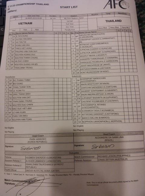 TRỰC TIẾP U23 Việt Nam 0-0 U23 Thái Lan (H1): Quang Hải, Đức Chinh - Đình Trọng đá chính - Bóng Đá