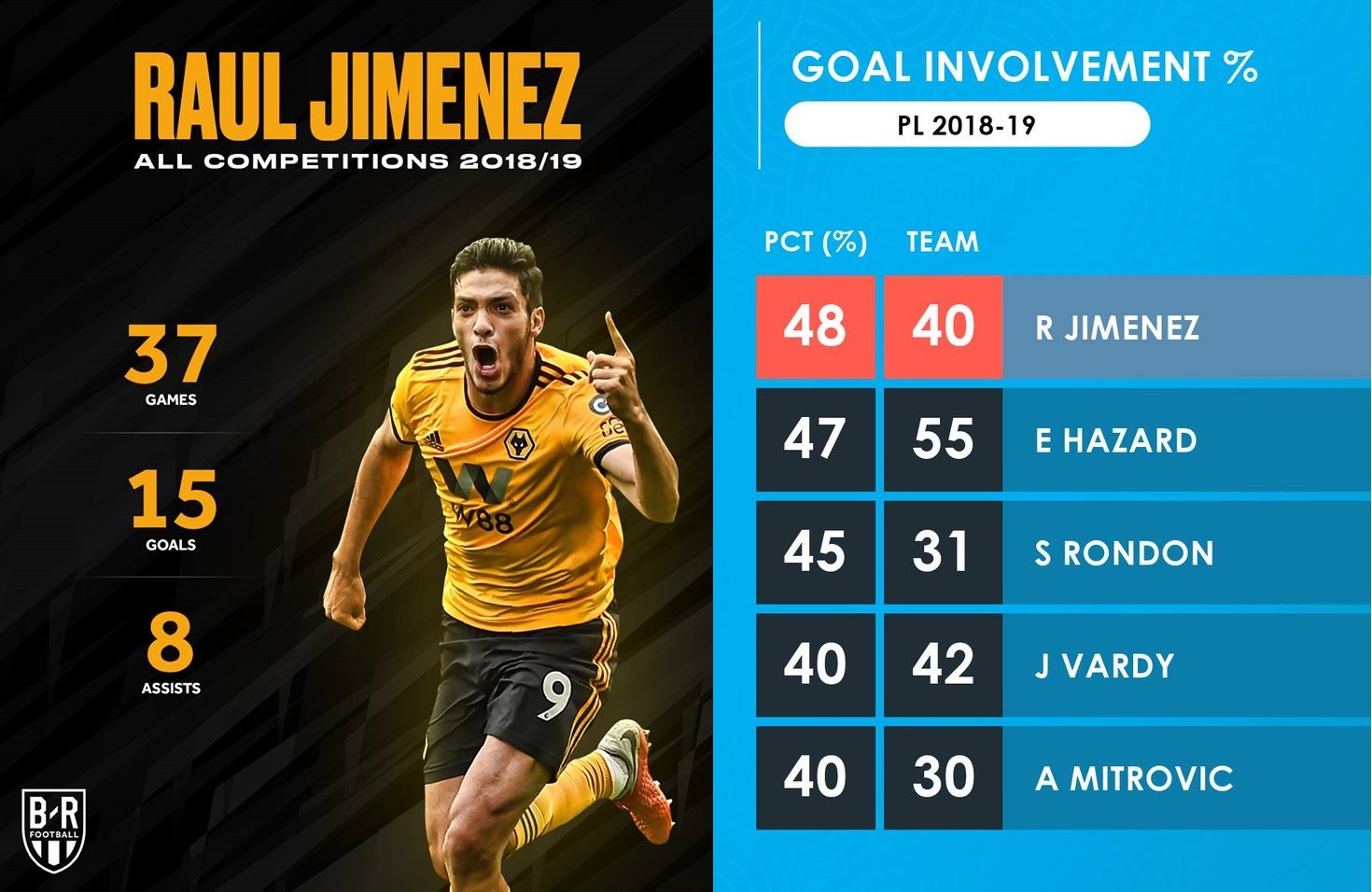 30 triệu bảng của Wolves khiến Man Utd và Sanchez vô cùng 