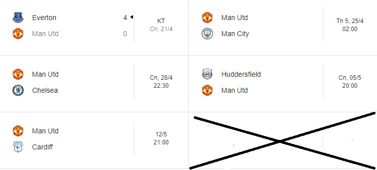 Thực tế! Man Utd có nhiều lợi thế trong cuộc đua dự Champions League - Bóng Đá