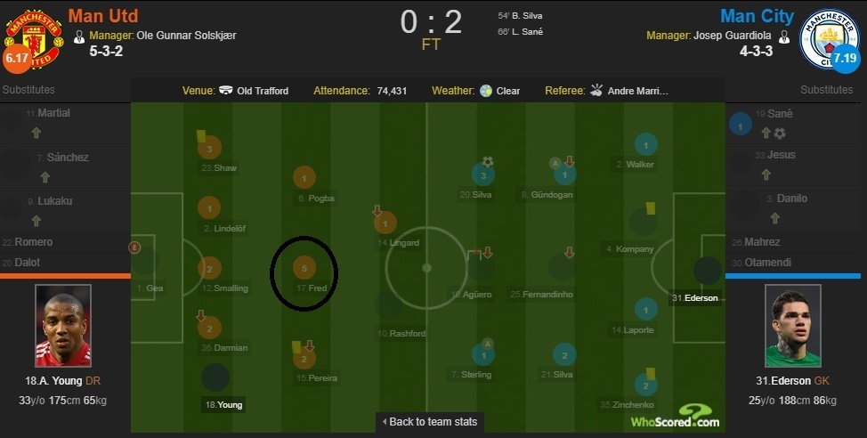 Nhìn lại 5 siêu thảm họa Man Utd tạo ra ở trận thua Man City - Bóng Đá