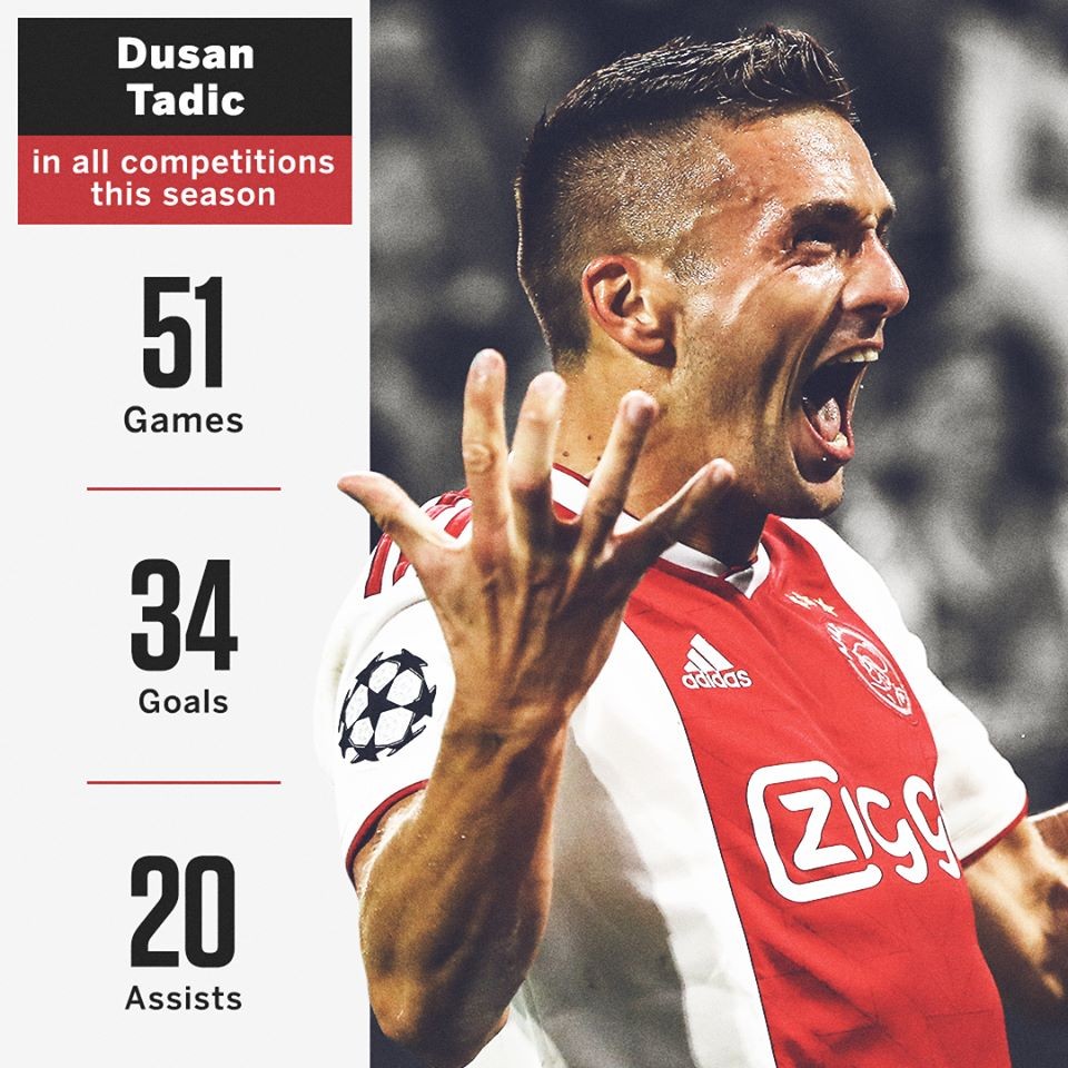 'Messi đang chơi bóng tại Hà Lan' - Bóng Đá