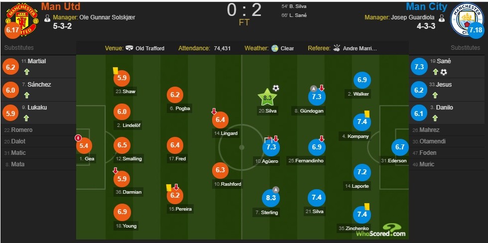 Liverpool đừng lo! Man City chưa đá trận khó nhất giai đoạn cuối mùa - Bóng Đá