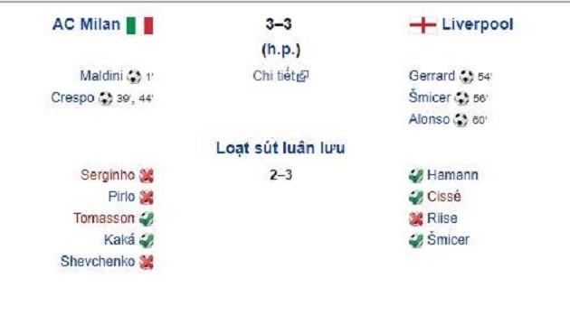 Man City 4-3 Tottenham chẳng khác nào huyền thoại 2005 - Bóng Đá