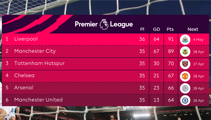 Man Utd đã biến thành... Liverpool, Man City, Chelsea và Arsenal - Bóng Đá