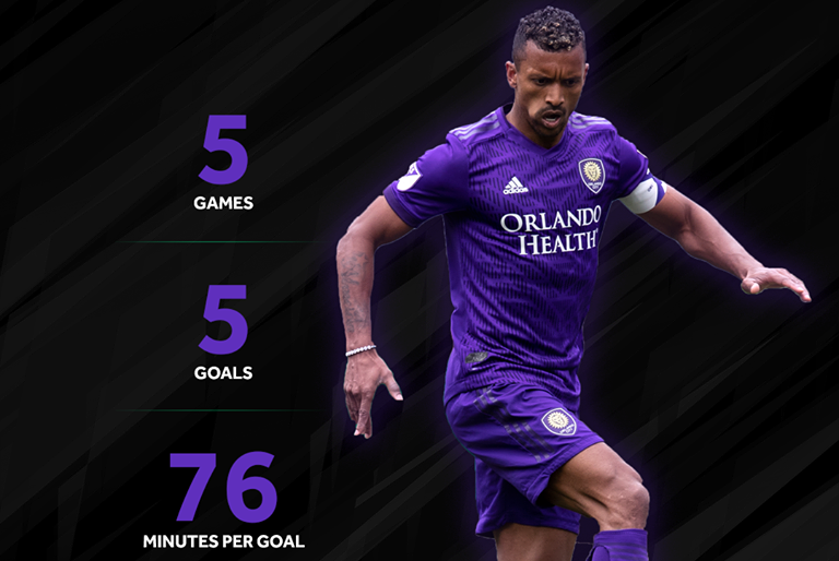 Man Utd nhìn đi, 2 Quỷ đỏ đang phá nát một giải đấu! - Bóng Đá