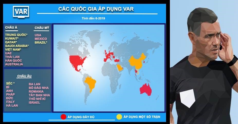 NÓNG! Việt Nam trở thành quốc gia thứ 25 trên thế giới áp dụng VAR - Bóng Đá