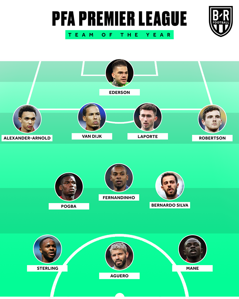 Pogba lọt ĐHTB, vậy Eriksen và Fraser bỏ đi đâu? - Bóng Đá