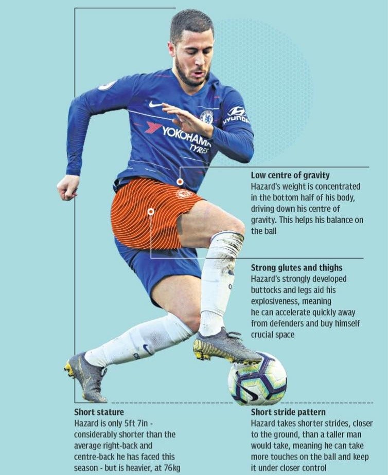 tại sao hazard rê bóng xuất sắc - Bóng Đá