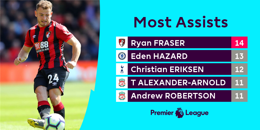 Vượt mặt Hazard! Anh ta là 