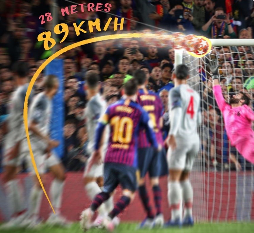 Tại sao Alisson bất lực trước cú đá phạt của Messi? - Bóng Đá