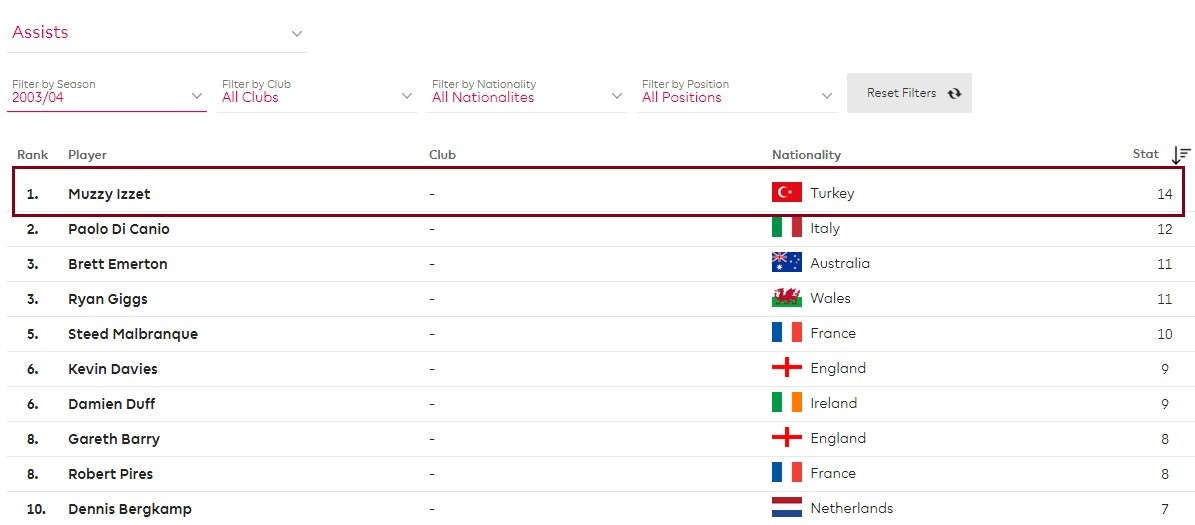 Vượt mặt Hazard! Anh ta là 
