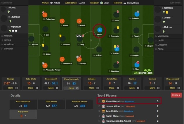 Tại sao Messi rơi lệ? - Bóng Đá