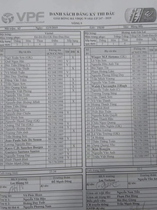 TRỰC TIẾP Viettel 0-0 HAGL: Tuấn Anh, Văn Toàn đấu Hoàng Đức, Tiến Dũng - Bóng Đá