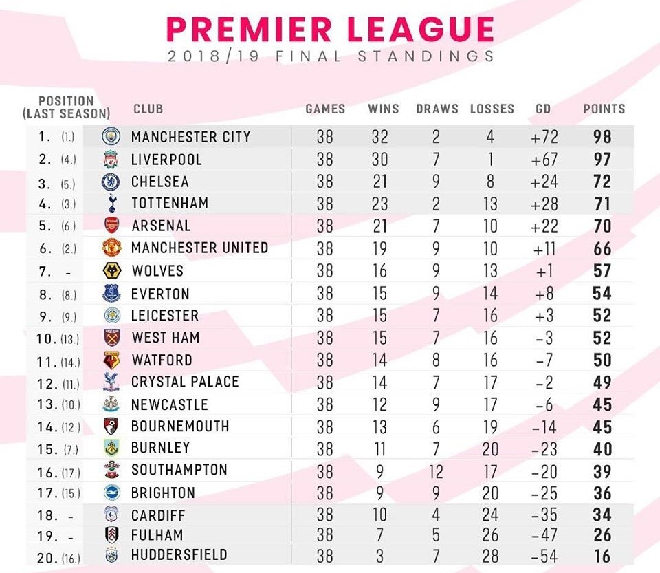 Bạn đã biết hết sự đen đủi của Liverpool mùa này? - Bóng Đá