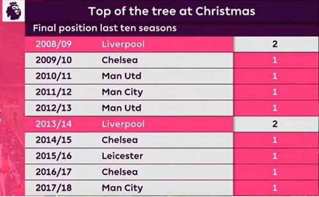 Bổn cũ soạn lại, Liverpool thất bại y hệt quá khứ! - Bóng Đá