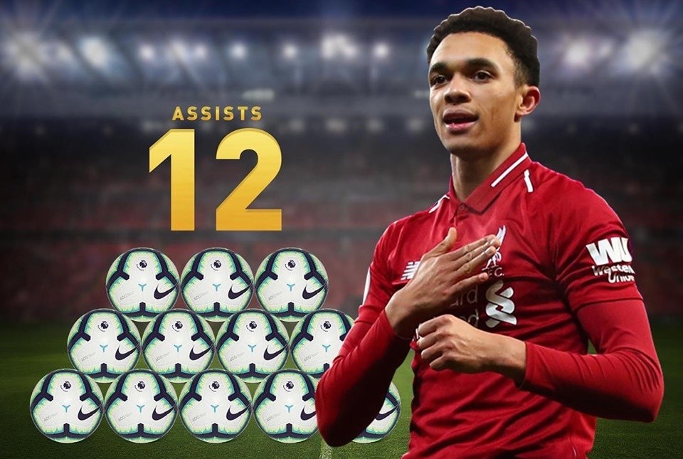 Bạn đã biết hết sự đen đủi của Liverpool mùa này? - Bóng Đá