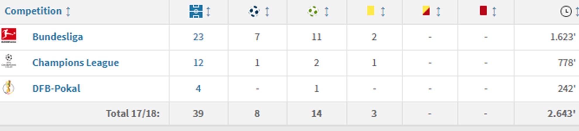 Lý giải nguyên nhân tại sao James Rodriguez chia tay Bayern? - Bóng Đá
