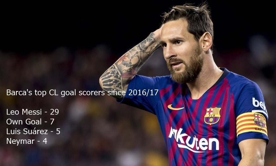 Barca muốn vô địch Champions League? Mơ đi Messi! - Bóng Đá