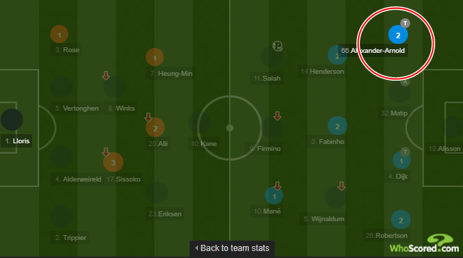 Bạn đã biết cầu thủ Liverpool nào xuất sắc nhất Champions League? - Bóng Đá