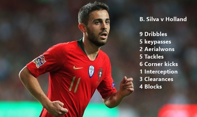 Không phải Ronaldo, 